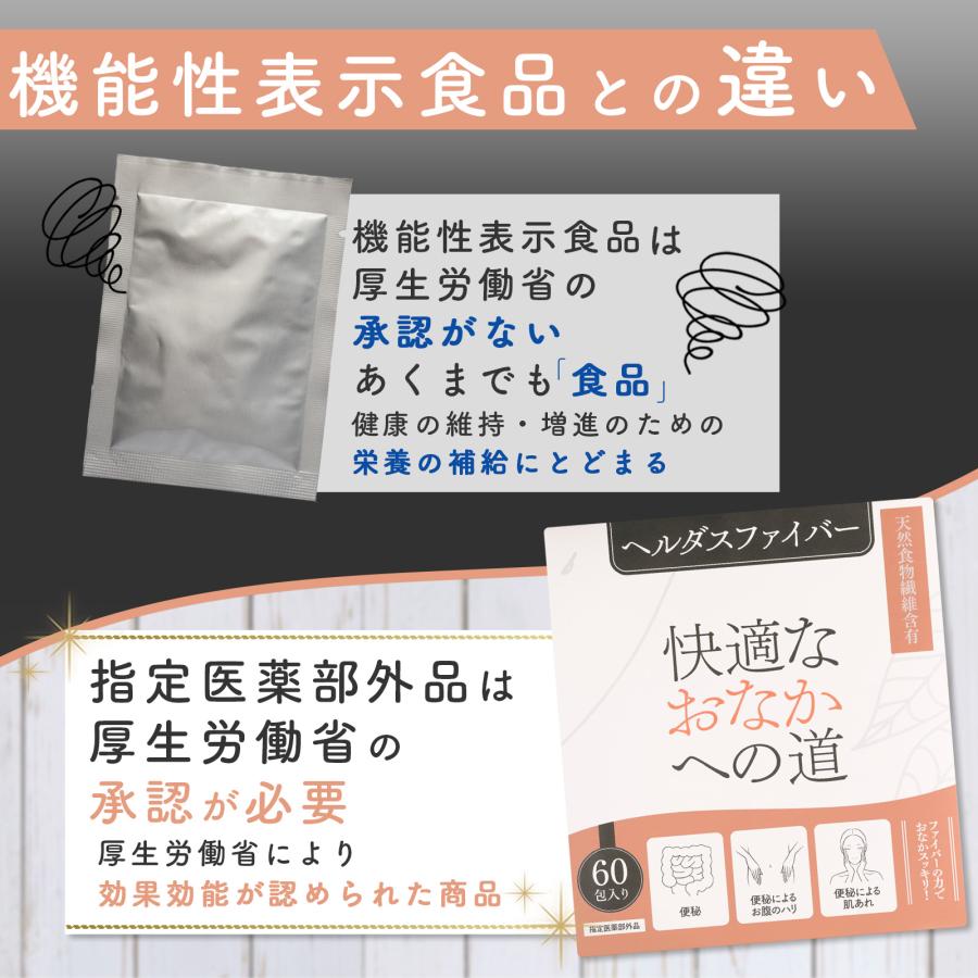 便秘薬 便秘 ニキビ 肌荒れ おなら 天然食物繊維 植物性 オオバコ 便秘
