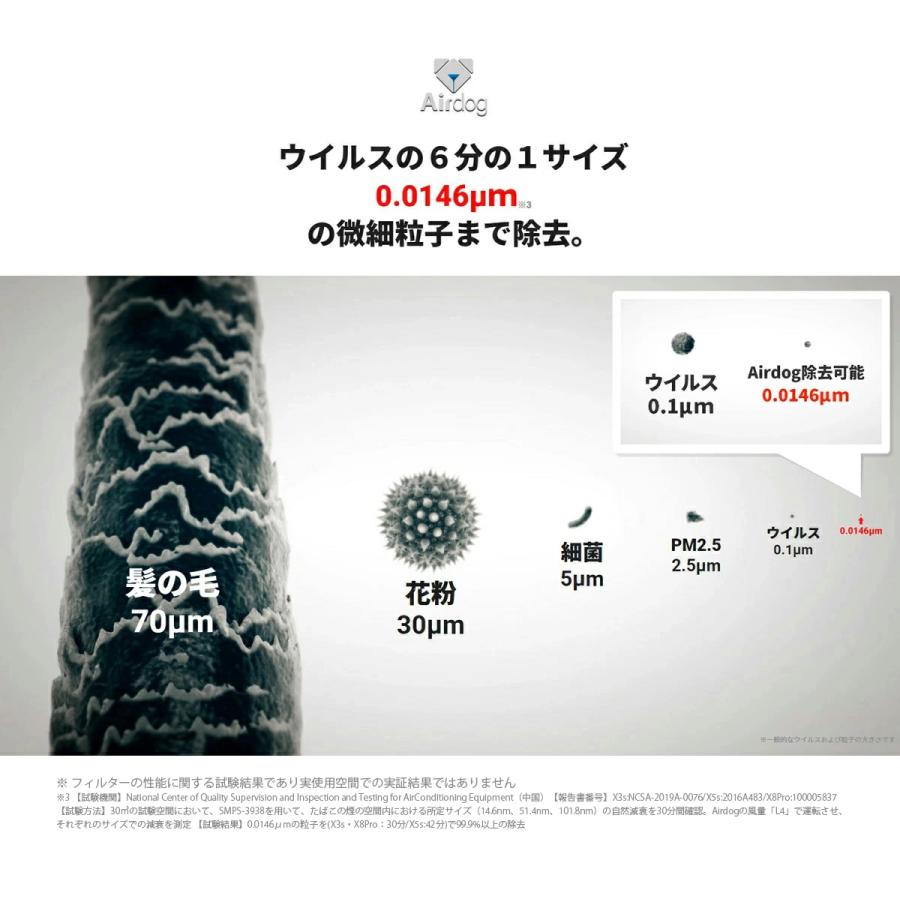 Airdog X5s 空気清浄機 静音設計 たばこ 花粉 PM2.5 浮遊