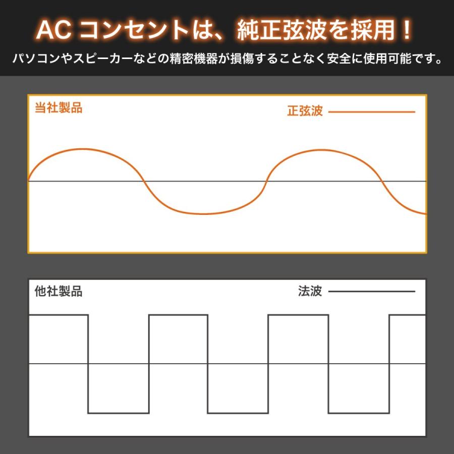 ポータブル電源 大容量 110000mAh / 407Wh 蓄電池 最大出力350W ポータブル電源 大容量 110000mAh / 407Wh 蓄電池 最大出力350W