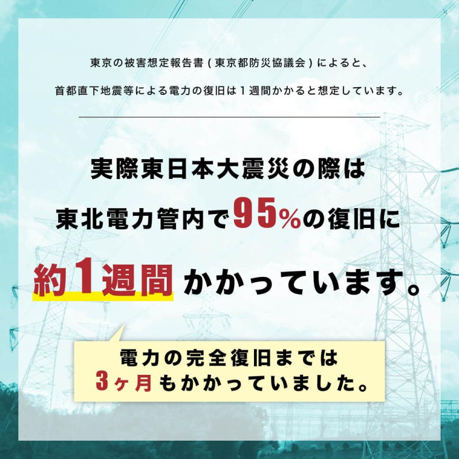 ポータブル電源 大容量 450,000mAh / 1440Wh 蓄電池 最大出力3000W