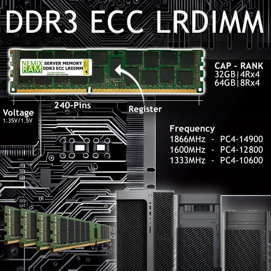 並行輸入品】 32GB (1X32GB) DDR3-1866MHz ECC LRDIMM サーバーメモリ