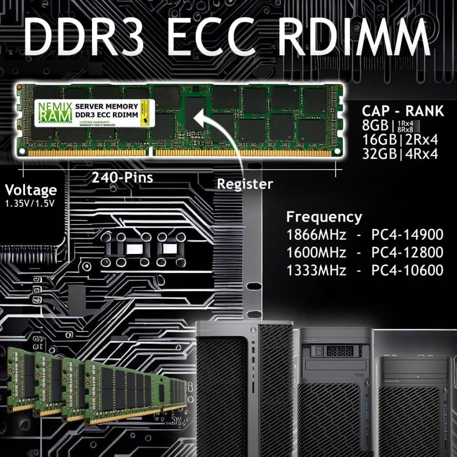 並行輸入品】 64GB (4X16GB) DDR3-1333MHz ECC RDIMM Apple Mac Pro