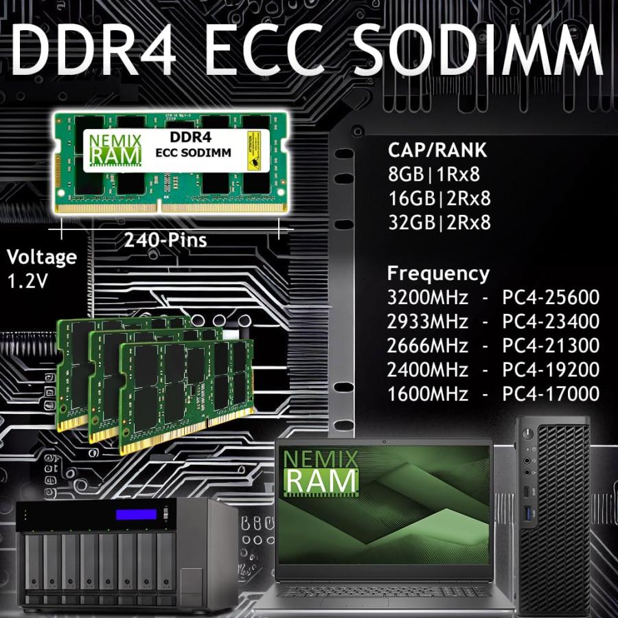 並行輸入品】 64GB (2X32GB) DDR4-2933MHz ECC SODIMM メモリキット