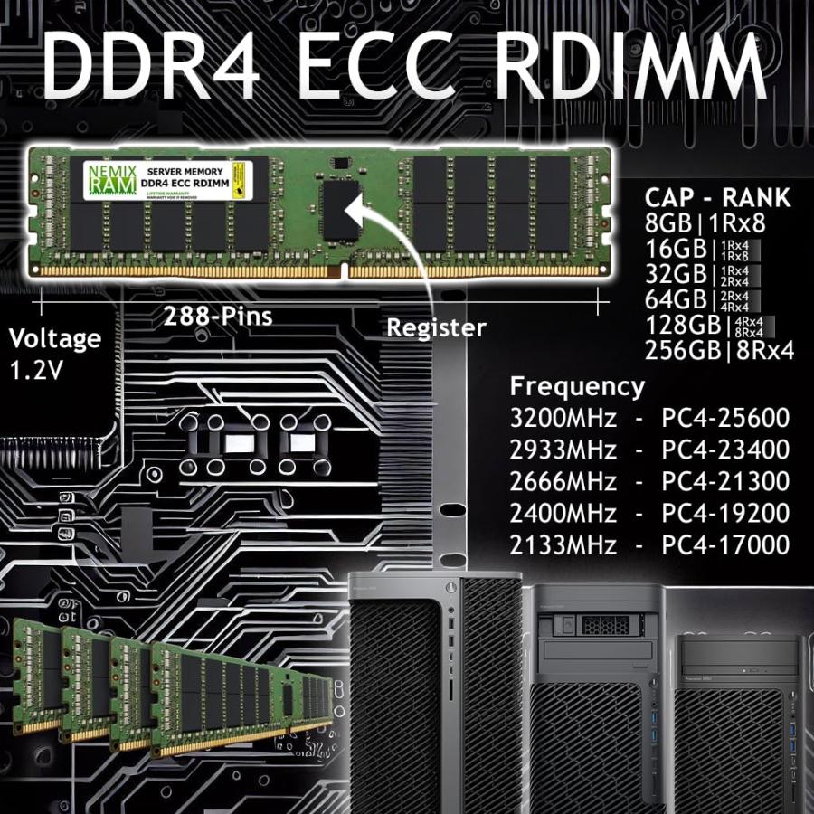 DDR4 ECC 16GB×8枚 計128GB 並行輸入品】 128GB (8X16GB) DDR4-3200MHz ECC RDIMM サーバーメモリ
