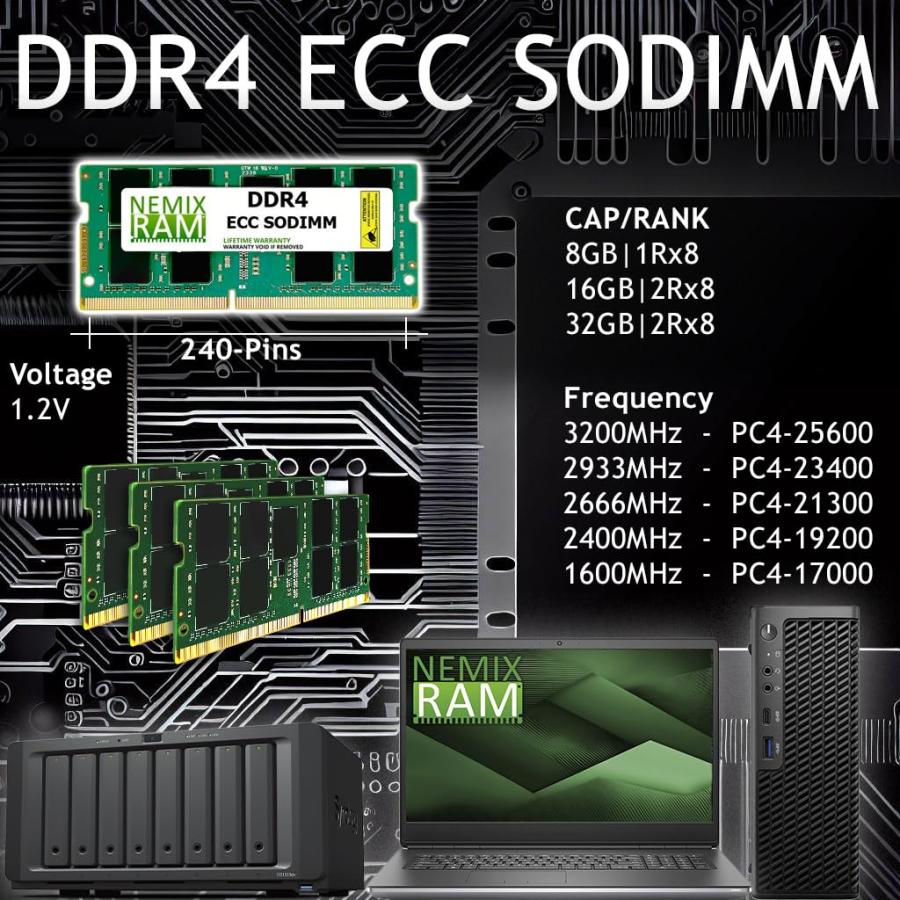 Synology準純正メモリ DDR4-2666 ECC 16GB×2=32GB Amazon.co.jp: OWC 32GB (2x16GB) Synology D4ECSO-2666-16G D4ES01