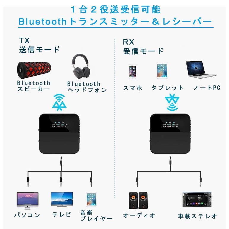 Bluetoothトランスミッター 5.0 Bluetooth レシーバー 2 in 1 高音質 受信機 送信機 一台二役 2台同時接続 aptX HD aptX LL対応 ワイヤレス オーディオ｜qrshoji｜04