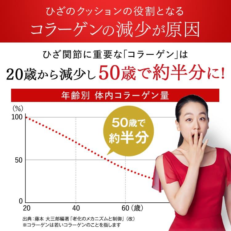 【公式】キューサイ ひざサポート コラーゲン 150g (約30日分) 5袋セット [機能性表示食品]( 3つの軟骨成分 )( 浅田真央 / CM / ひざこら / ひざコラ)の画像