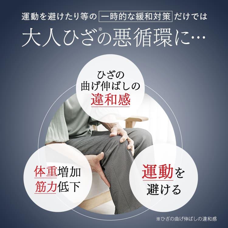 【公式】キューサイ ひざサポート コラーゲン 150g (約30日分) 5袋セット [機能性表示食品]( 3つの軟骨成分 )( 浅田真央 / CM / ひざこら / ひざコラ)