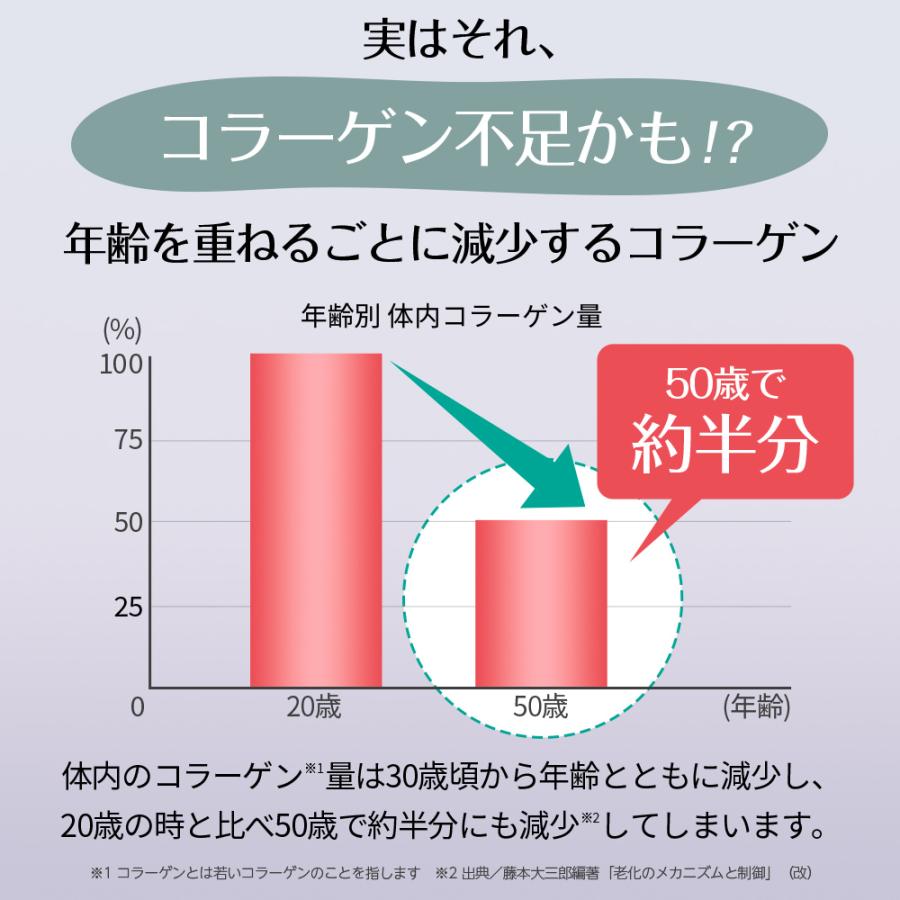 Q&#39;SAI - 新品未開封 コラリッチ コラーゲンショット 50ml×10本×6箱 合計60本 楽天市場】キューサイ コラリッチ コラーゲンショット 50ml×10本