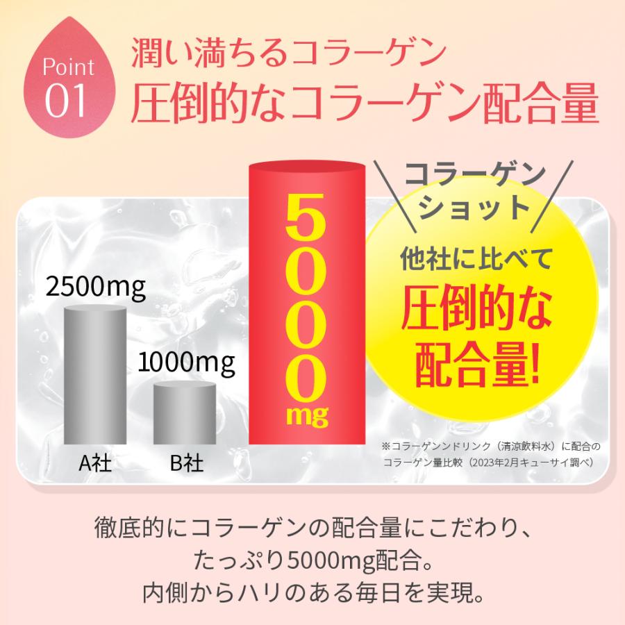 公式】キューサイ コラリッチ コラーゲンショット 3箱セット(1箱あたり 