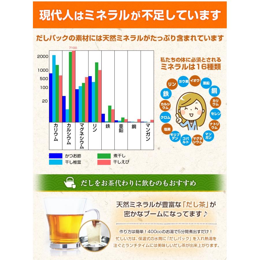 期間限定タイムセール 天然だしパック 福袋 普段使いと贅沢仕立て 各10ｇ 25袋入 国産 無添加 離乳食 あごだし15 配合 送料無料 母の日 Dashi Set スローフードのお店 Q S 通販 Yahoo ショッピング