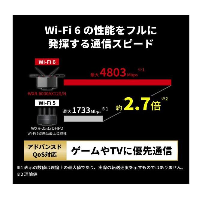 バッファロー WXR6000AX12S 無線LANルーター チタニウムグレー 10以降 Windows