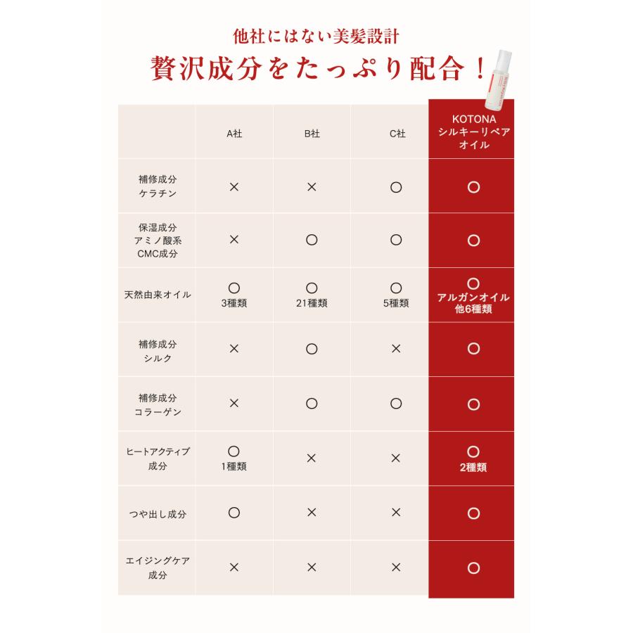 ヘアオイル ケラチン トリートメント ダメージケア うねり 乾燥 保湿 ヘアケア スタイリング<br>【KOTONA・Silky Repair Oil】 |  | 08