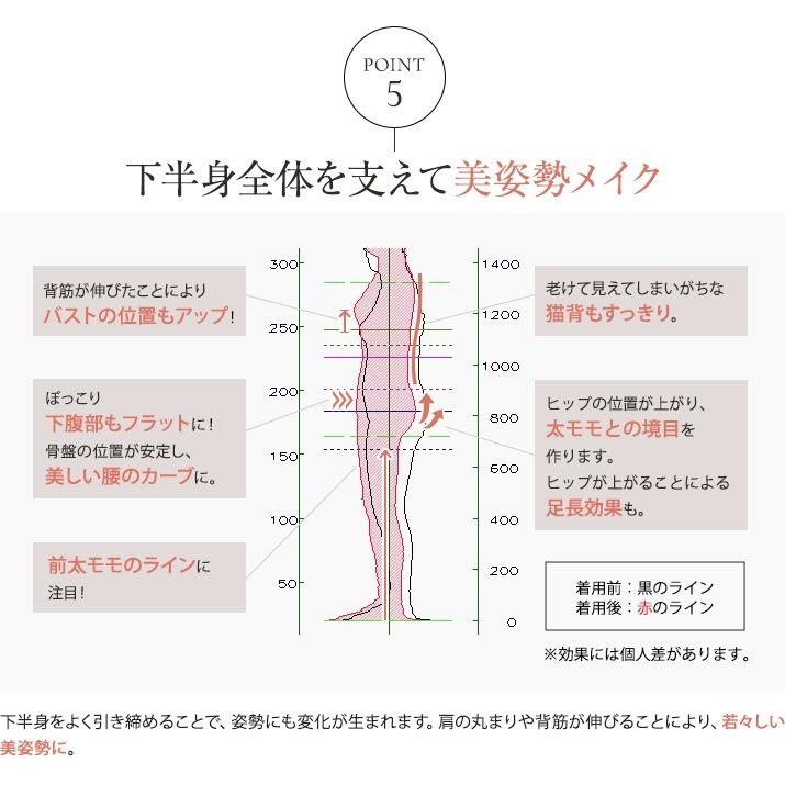 本日ポイント10％還元！】【単品販売】魔法のキュットスリム・プロ 着