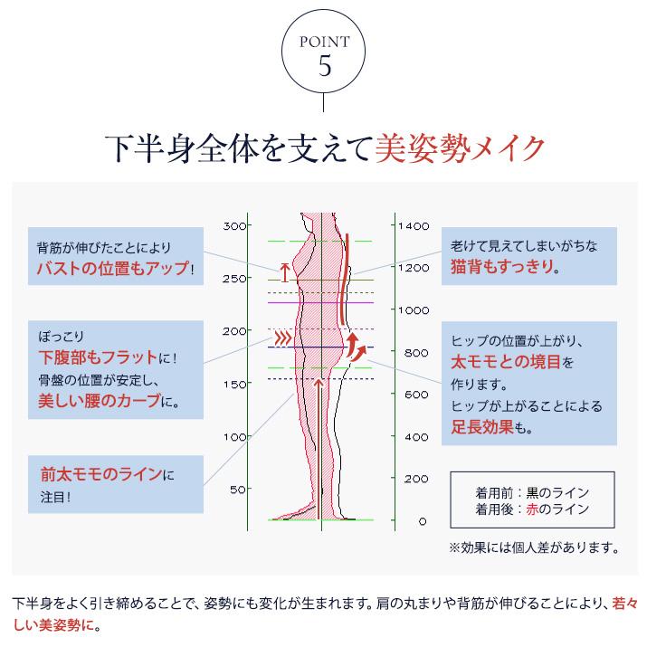 夏用 吸汗速乾 着圧ストッキング 弾性ストッキング ガードル 補正 医療