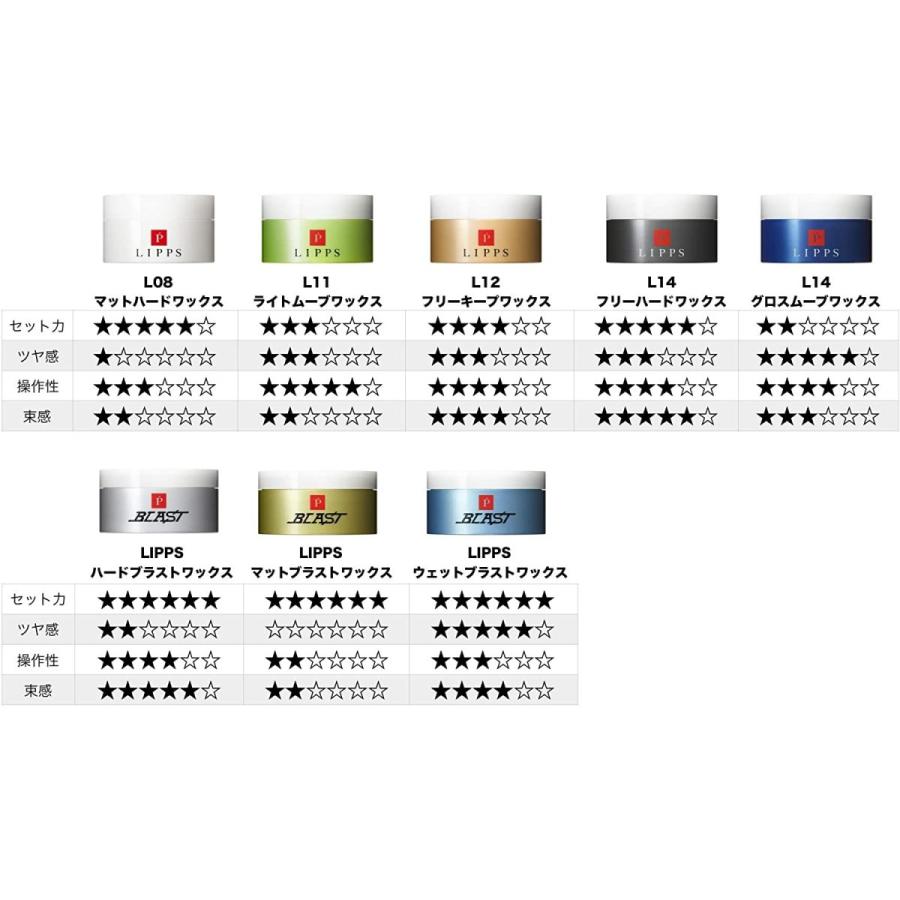 Lipps リップス L11 ライトムーブ ヘア ワックス 85gキープ ナチュラル メンズ Quad Store 通販 Yahoo ショッピング