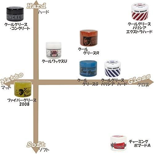 クールグリース ペリシアh Hard Off 水溶性グリース 210ｇ