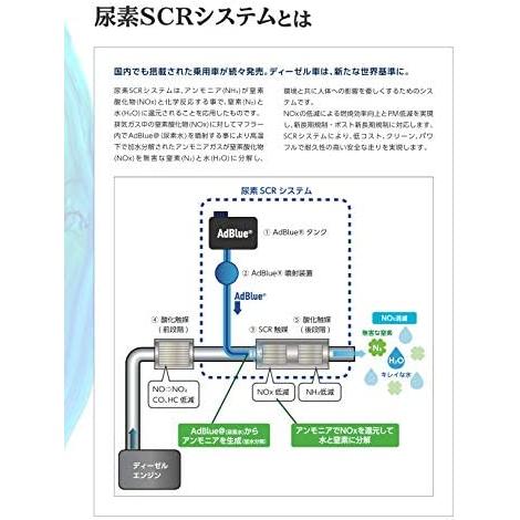 20L】アドブルー AdBlue 高品位尿素水（ノズル付属）Schatz日本製