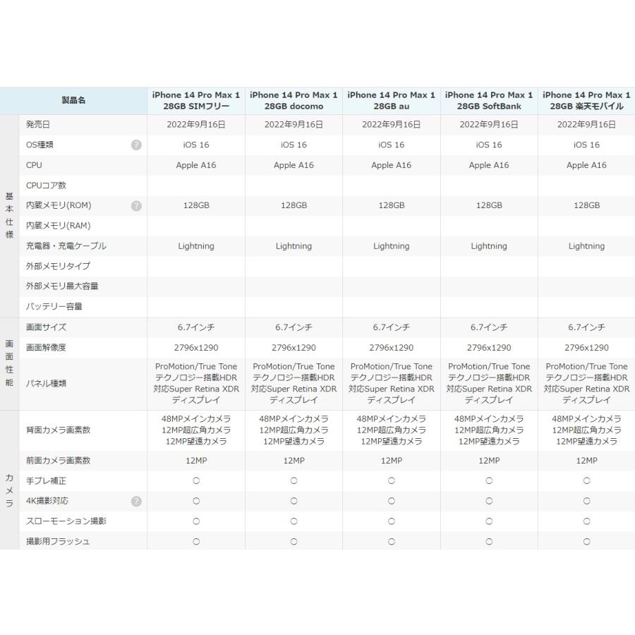 新品 未開封品 」SIMフリー iPhone14 Pro Max 128GB Silver シルバー