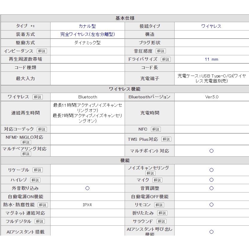 Google（グーグル） 「新品・未開封品」Google Pixel Buds Pro