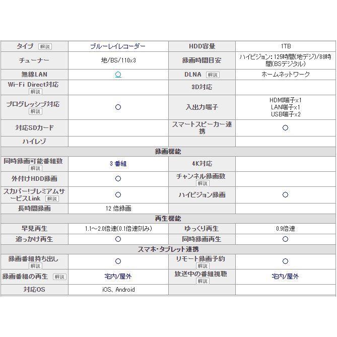 SHARP（シャープ） 500円クーポン発行中「新品 未開封品」シャープ