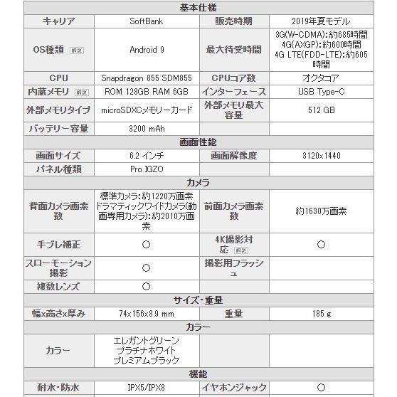 新品 未使用品 白ロム」simフリー AQUOS R3 808SH Platinum White ※赤