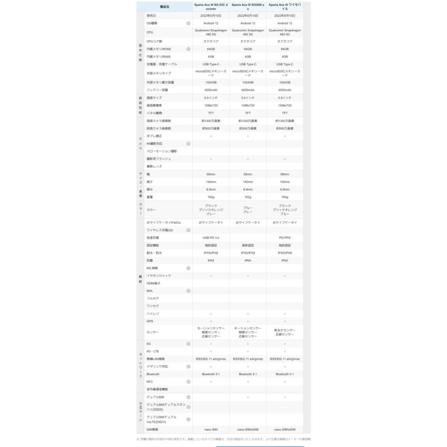 Xperia Ace 「新品 未使用品 白ロム」SIMフリー III A203SO Blue Xperia Ace 「新品 未使用品 白ロム」SIMフリー III A203SO Blue