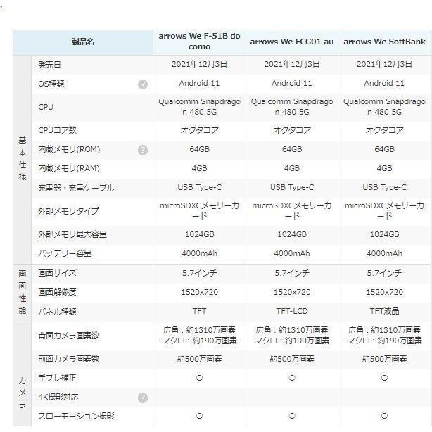 「新品 訳あり」白ロム Simフリー FUJITSU arrows We FCG01 ブラック※赤ロム保証 [AU ロック解除済][富士通]｜quality-shop｜02