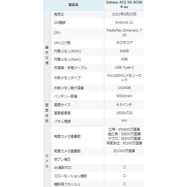 Galaxy S [新品 未使用品 白ロム ] SIMフリー S22 Ultra SCG14