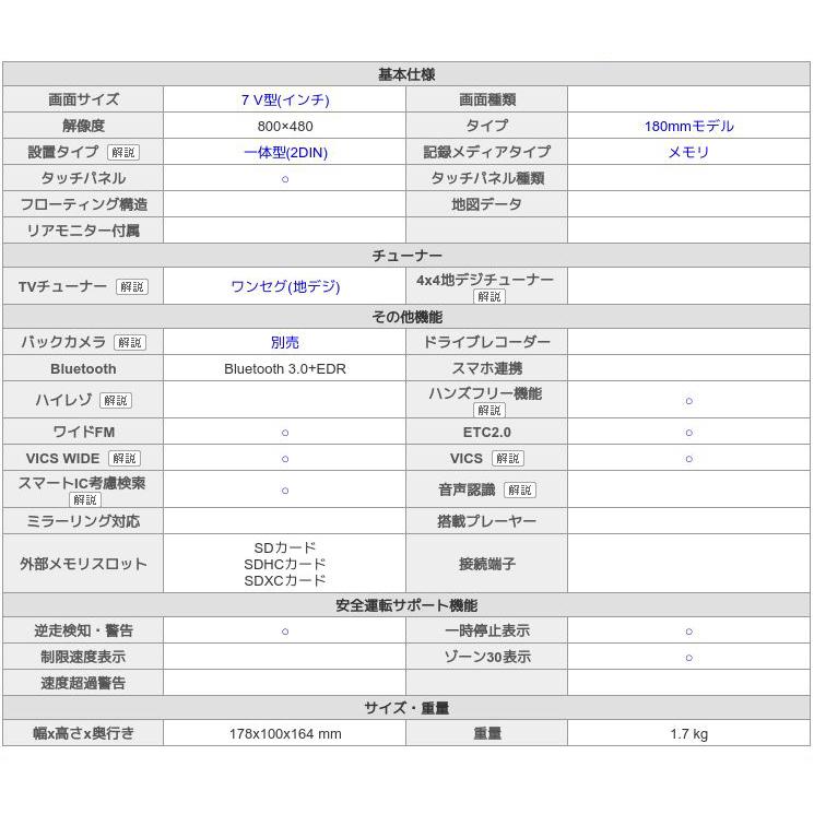 新品」カロッツェリア(パイオニア) Pioneer 楽ナビ AVIC-RZ103 7型