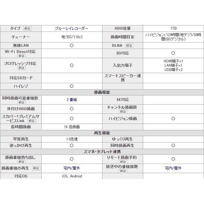 【新品未開封】SONY BDZ-ZW1700（納品書つき） 新品未開封】SONY BDZ-ZW1700（納品書つき）