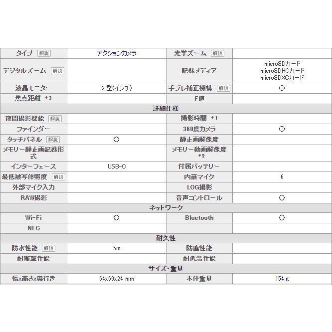 HERO(GoPro) 「新品・未開封品」GoProゴープロ アクション HERO(GoPro) 「新品・未開封品」GoProゴープロ アクション