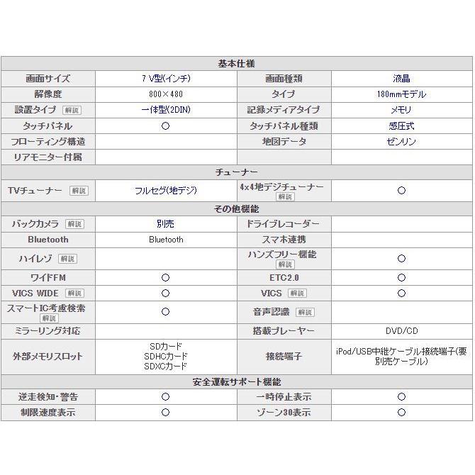 新品 未使用品」パナソニック Panasonic カーナビ ストラーダ 7型