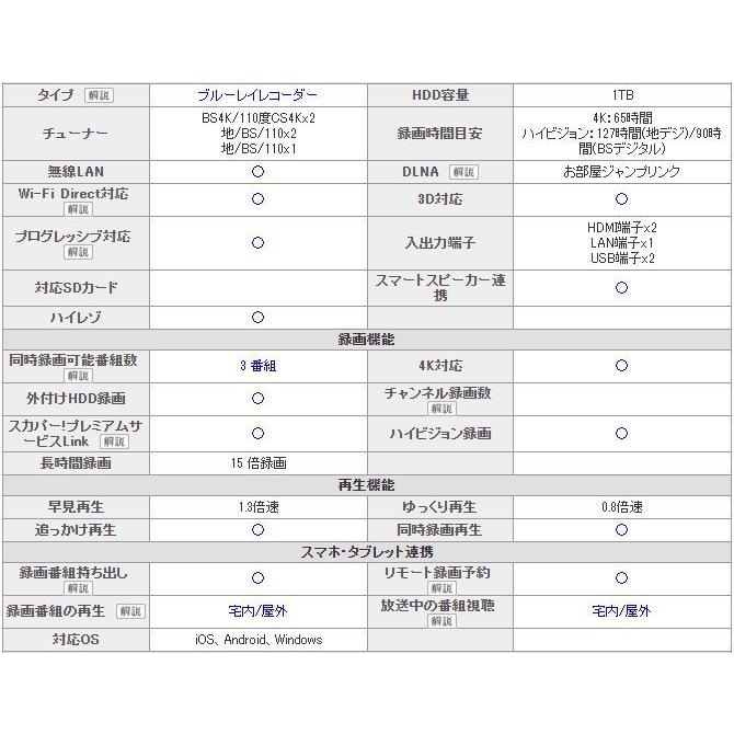 新品・未開封品」国内正規品 パナソニック ブルーレイディスク 新品・未開封品」国内正規品 パナソニック ブルーレイディスク