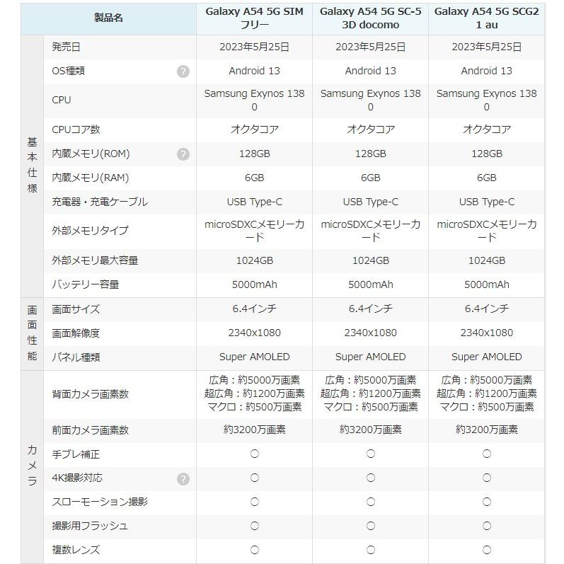 Galaxy A 「新品 未使用品 白ロム」 SIMフリー A54 5G 128GB Galaxy A 「新品 未使用品 白ロム」 SIMフリー A54 5G 128GB