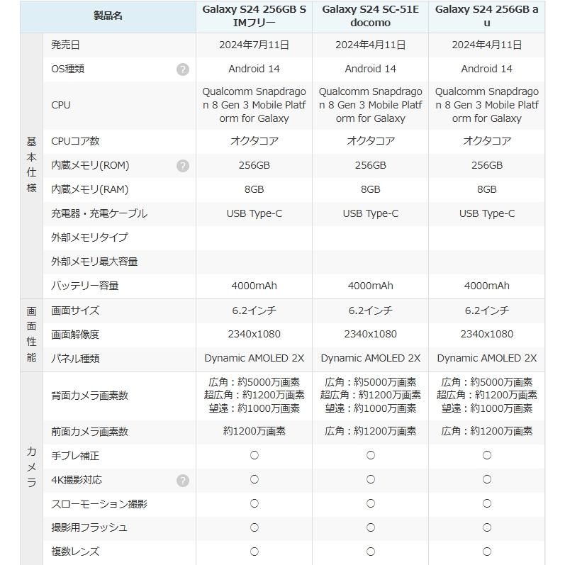 Galaxy S 「新品 未開封品 」 SIMフリー S24 SM-S921Q アンバー Galaxy S 「新品 未開封品 」 SIMフリー S24 SM-S921Q アンバー
