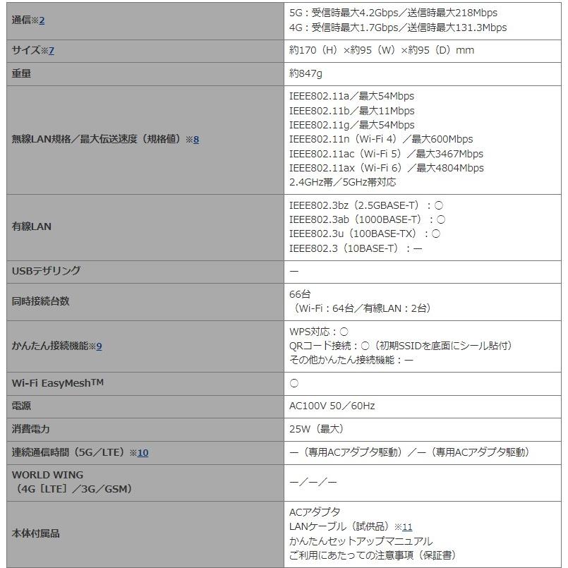新品 未使用品 白ロム」Docomo シャープ home 5G HR02 新品 未使用品 白ロム」Docomo シャープ home 5G HR02