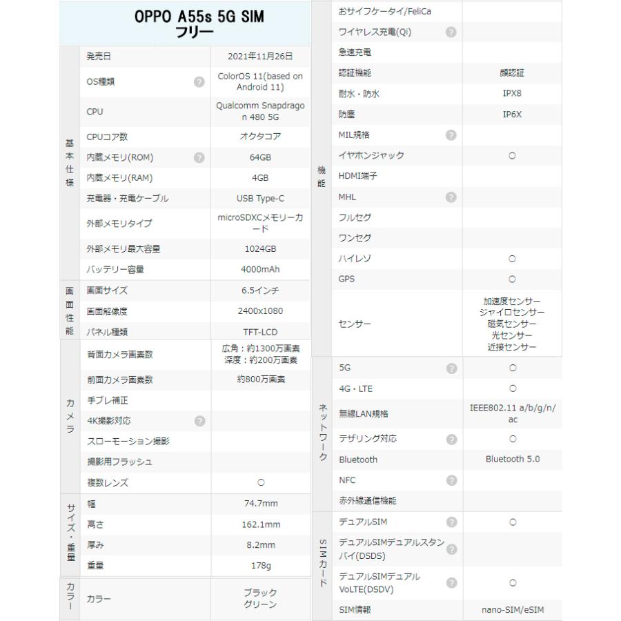 OPPO A 「新品・未開封品」 SIMフリー A55S 5G グリーン[CPH2309 OPPO A 「新品・未開封品」 SIMフリー A55S 5G グリーン[CPH2309
