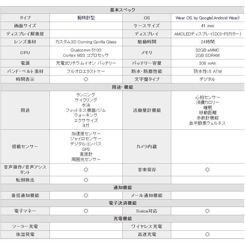 新品未開封　ビクセルウォッチ2 Google Pixel 「新品 未開封品」Google Watch 2 Wi-Fiモデル [Matte