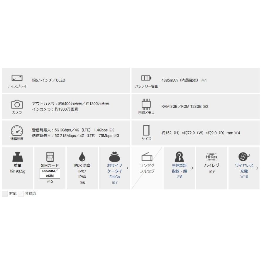 Google Pixel 「新品 未使用品 」SIMフリー 7a (5G) 128GB Google Pixel 「新品 未使用品 」SIMフリー 7a (5G) 128GB