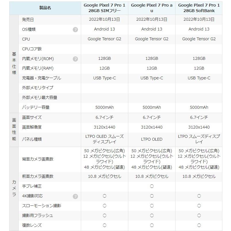 Google Pixel 「新品 未使用品 」SIMフリー 7 Pro (5G) 128GB Google Pixel 「新品 未使用品 」SIMフリー 7 Pro (5G) 128GB