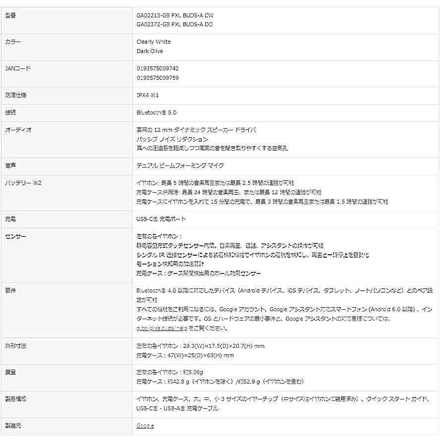 Google 「新品・未開封品」Google Pixel Buds A-Series Google 「新品・未開封品」Google Pixel Buds A-Series