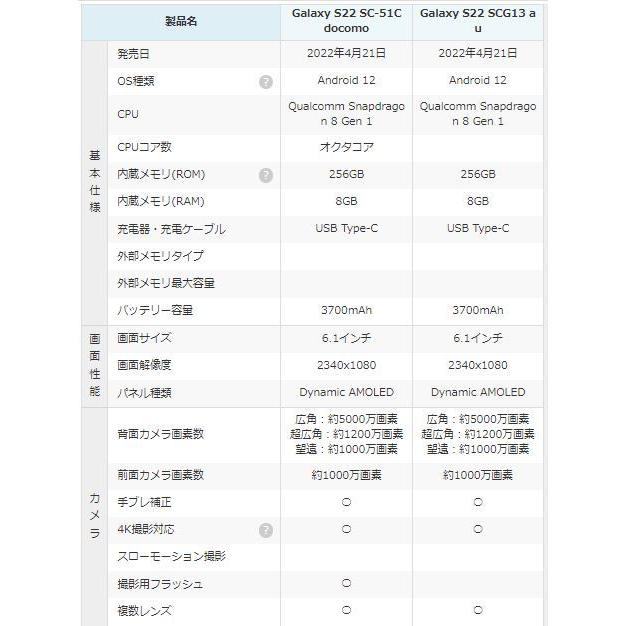 docomo Galaxy S22 SC-51 White 未使用品 楽天市場】国内版SIMフリー/新品未使用品 Galaxy S22 SC-51C
