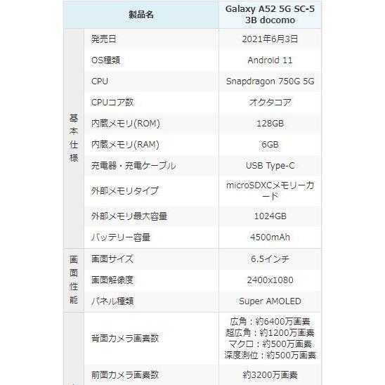 Galaxy [新品 未使用品 白ロム ] SIMフリー A52 5G SC-53B オーサム 
