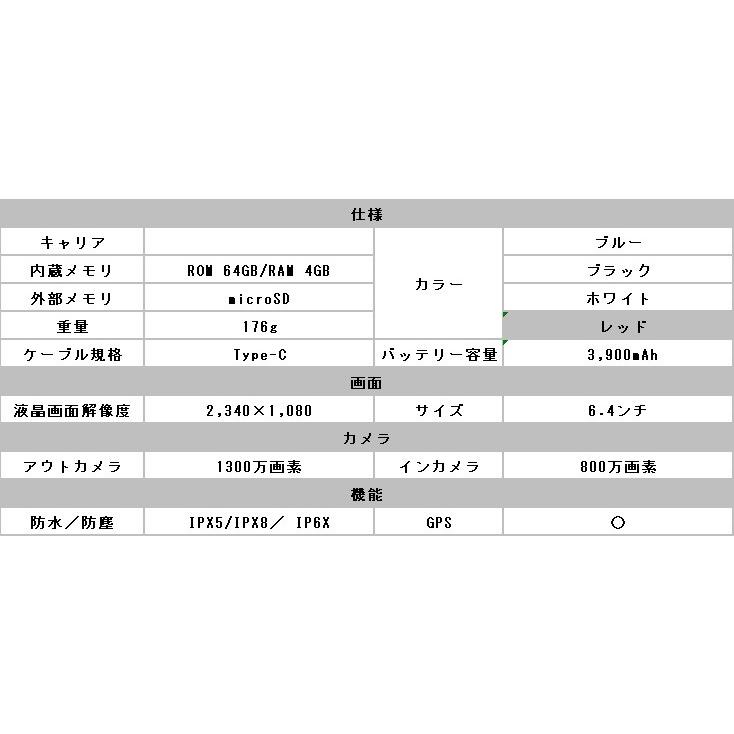 新品 未使用品 白ロム Simフリー Galaxy A30 Scv43 赤 赤ロム保証 サムソン Samsung Auからsimロック解除 Scv43 Red F Quality Shop 通販 Yahoo ショッピング
