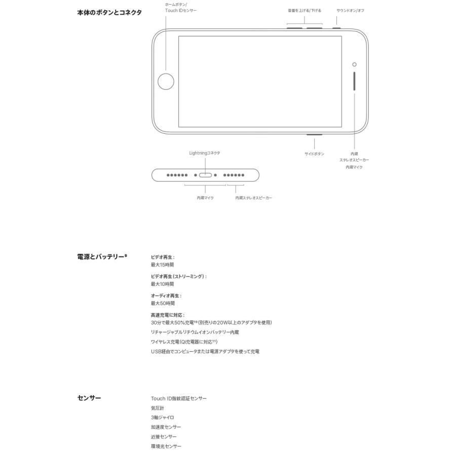 新品未使用] SIMフリー iPhone SE 3th [ホワイト][64GB] [国内正規品