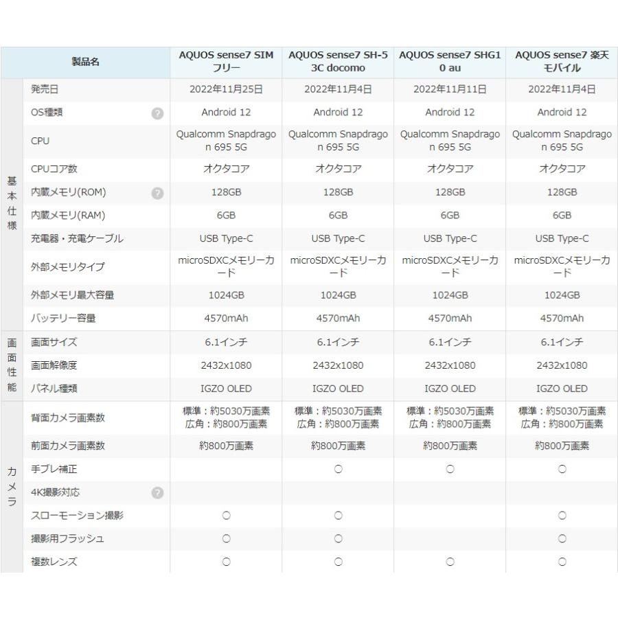 AQUOS sense 「新品 未使用品 白ロム] Simフリー SHARP sense7 SH-53C