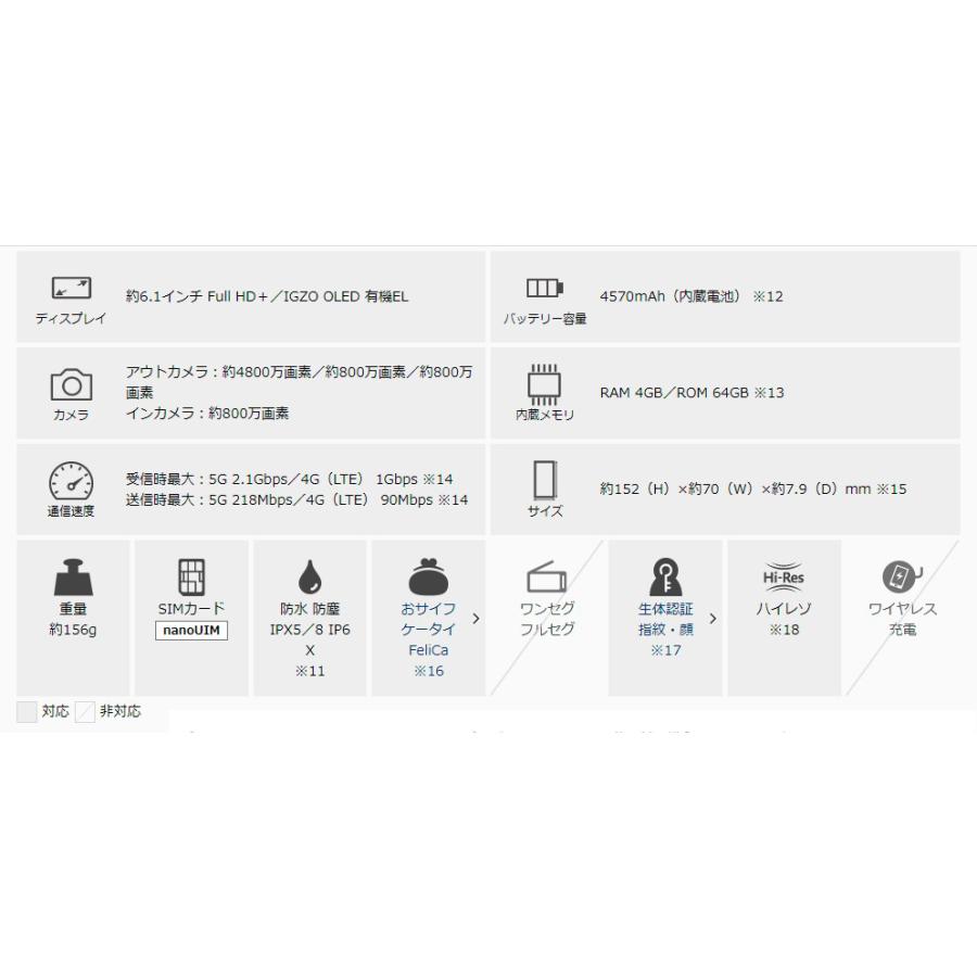 AQUOS sense 「新品 未使用品」 simフリー sense6 SH-M19 ライト