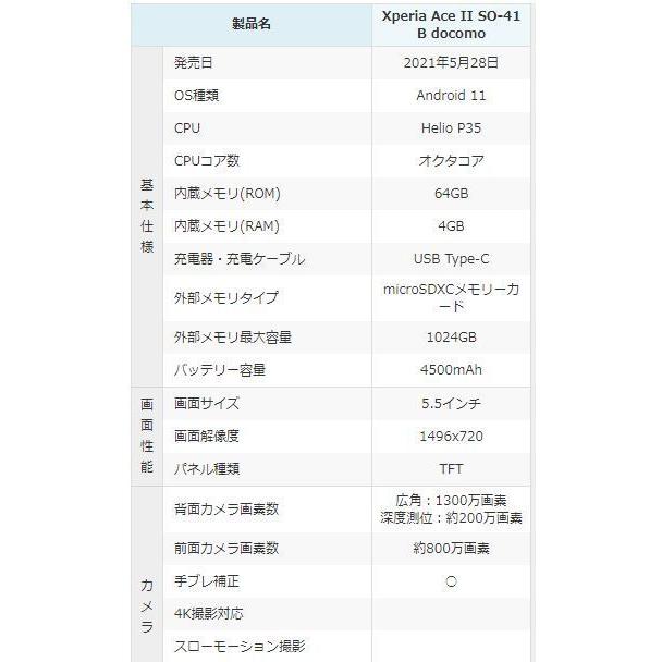 新品 未使用品 白ロム」SIMフリー Xperia Ace II SO-41B ブラック ※赤