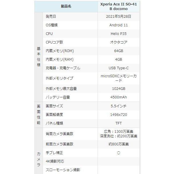 新品 未使用品 白ロム Simフリー マーケット Xperia Ace Ii ソニー So 41b Sony ブルー Docomo Simロック解除済 赤ロム保証